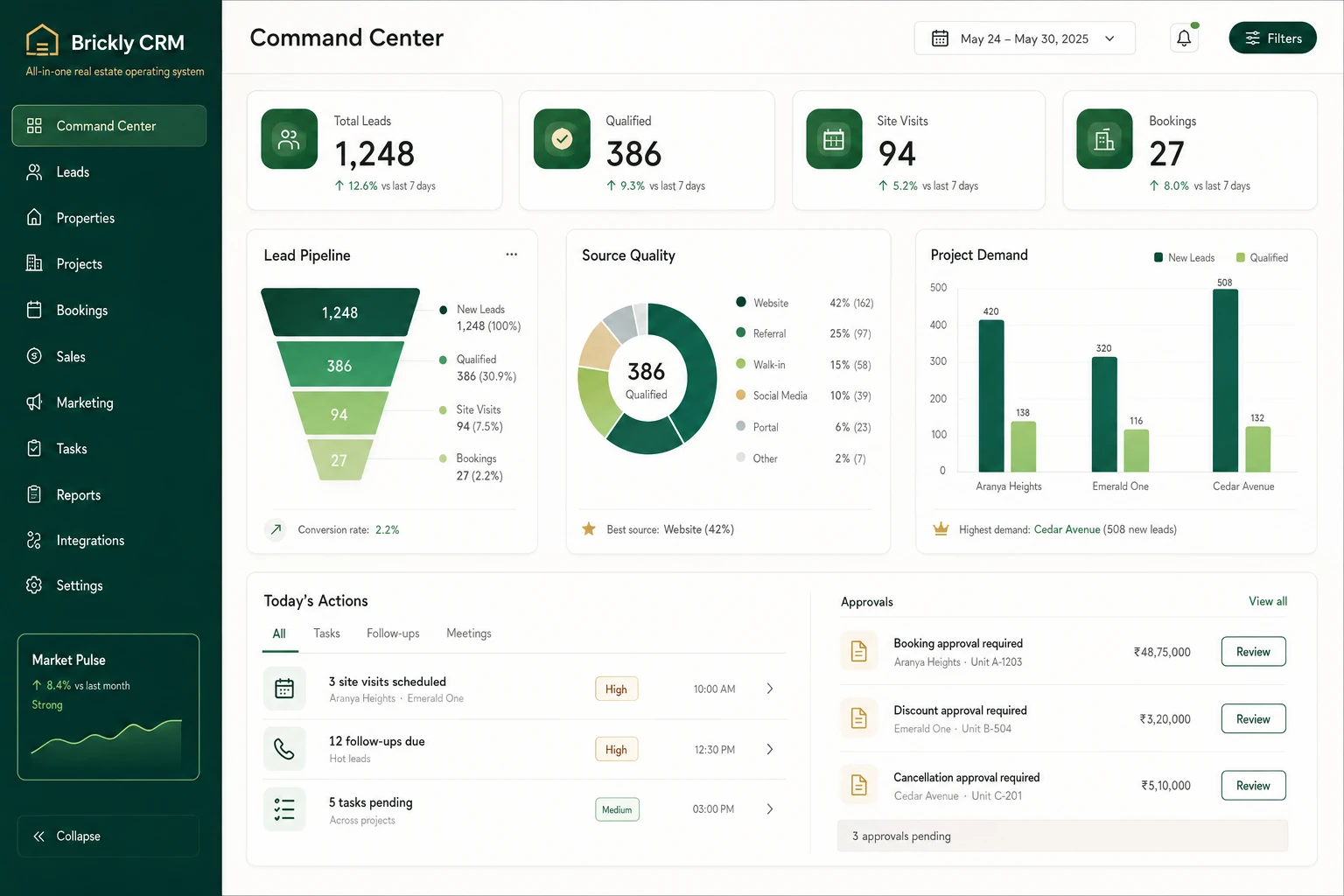 Illustrative Brickly CRM Lead Management workspace using fictional demo data
