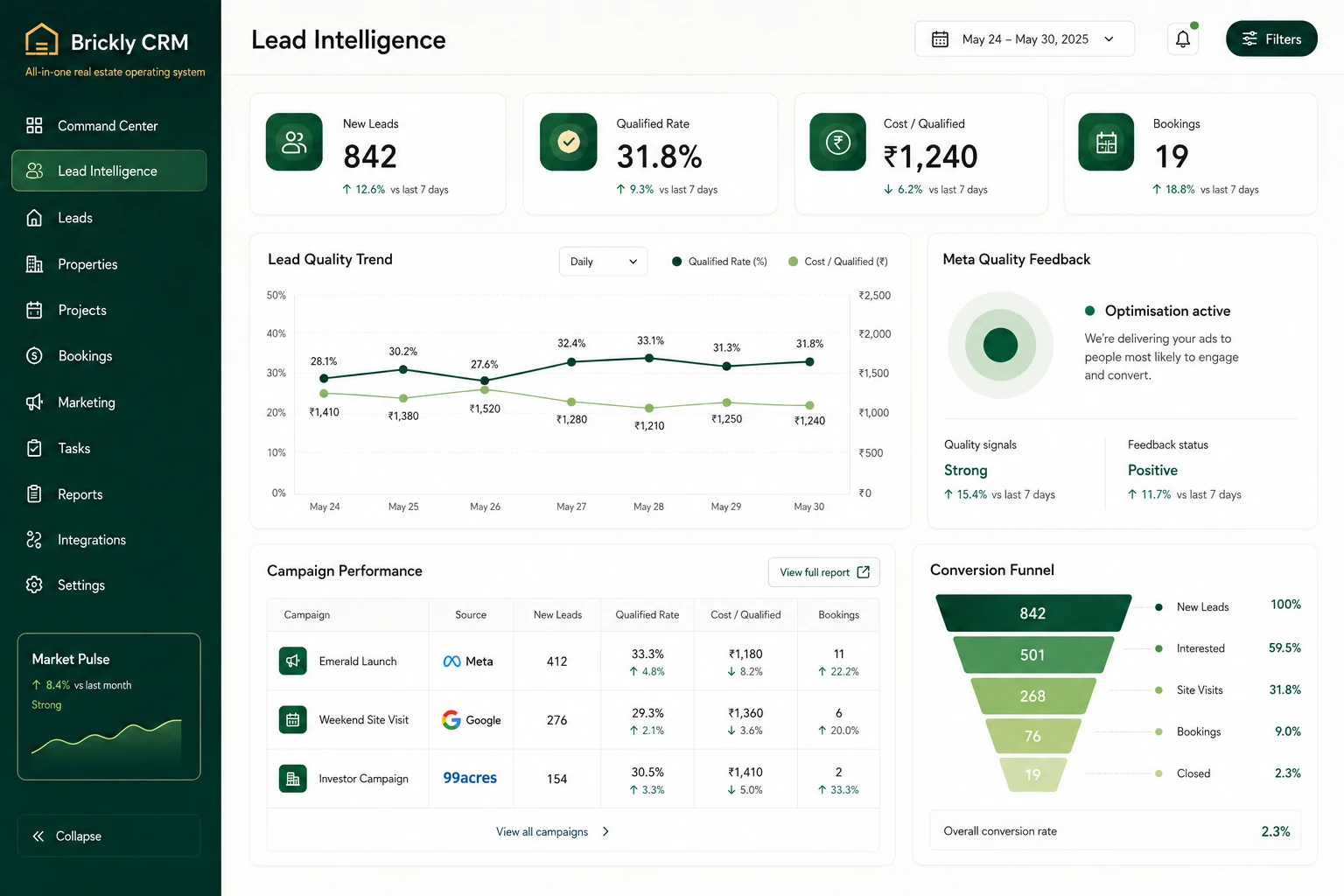 Illustrative Brickly CRM Lead Bank workspace using fictional demo data
